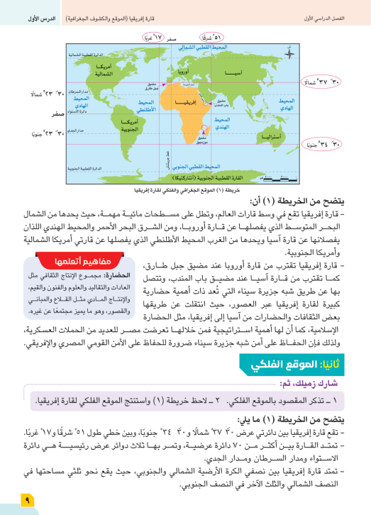 شرح الدرس الاول دراسات1 شرح الدرس الاول دراسات1